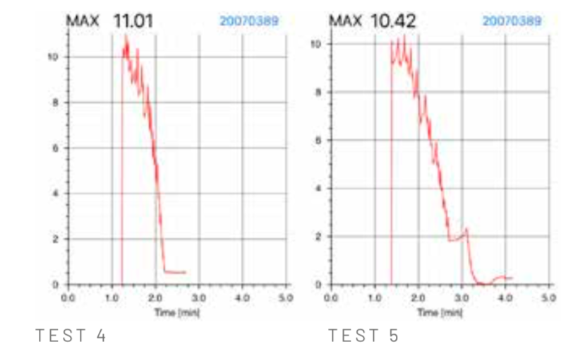 Test de material de resacte Water Rescue Systems
