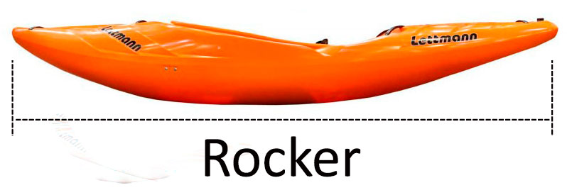 Rocker de un kayak