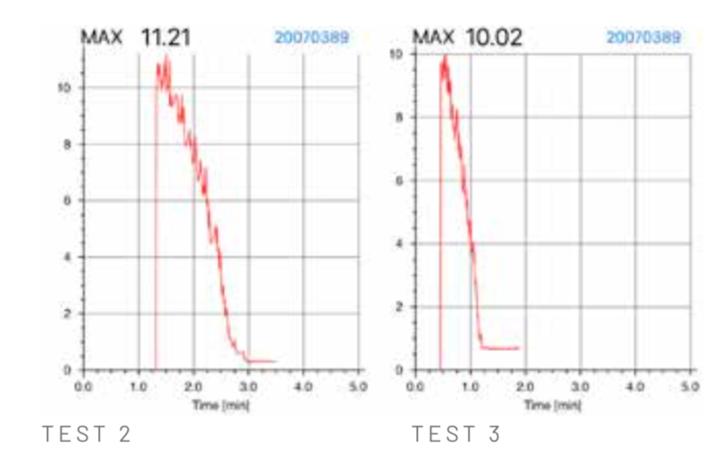Estadisticas test de material de rescate